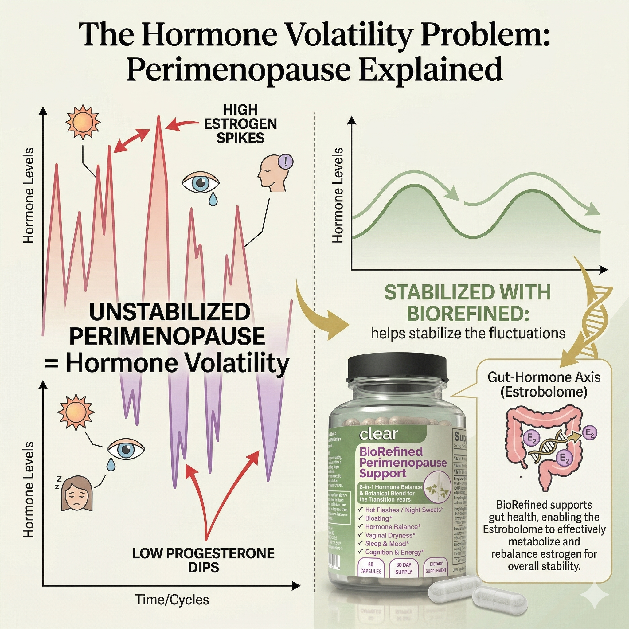 BioRefined Perimenopause Support — 8-in-1 Hormone Balance & Botanical Blend for the Transition Years